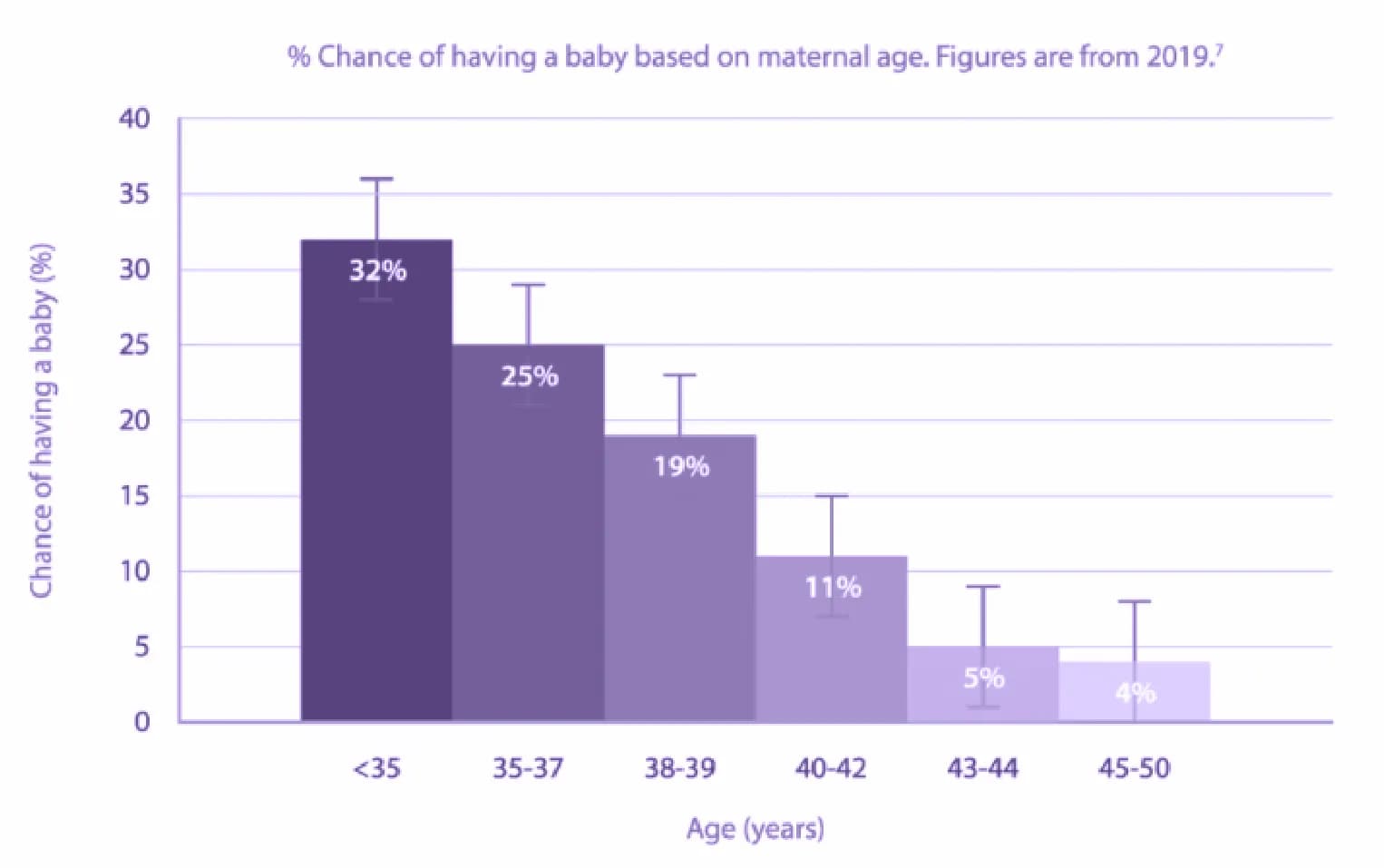 Fertilisasi In Vitro (IVF) 