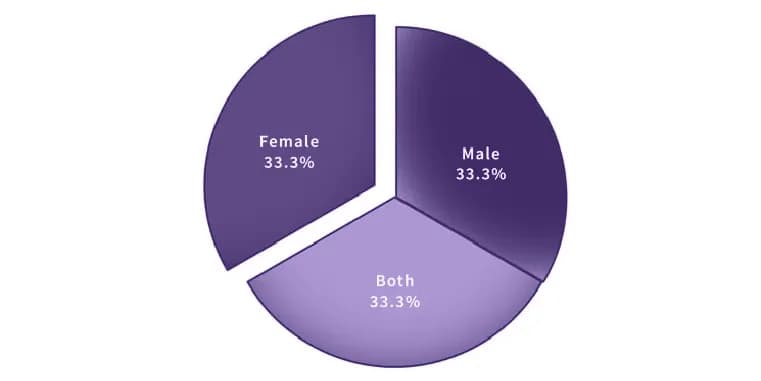 Penyebab Infertilitas Pada Wanita