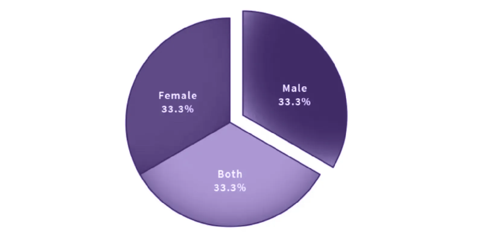 Penyebab Infertilitas pada Pria